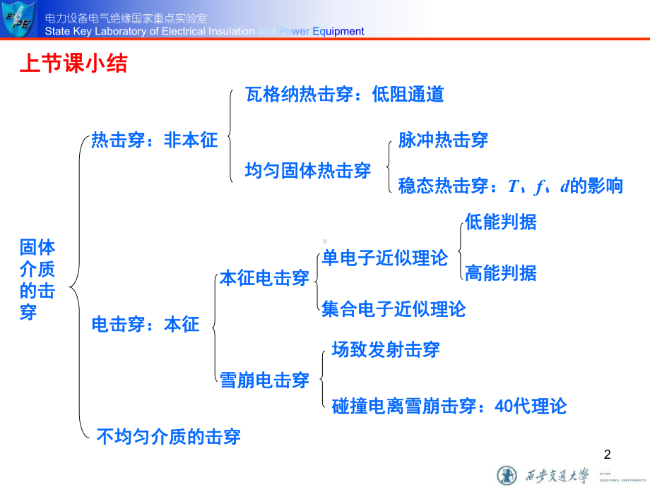 《电介质物理》课件电介质的击穿-5.ppt_第2页