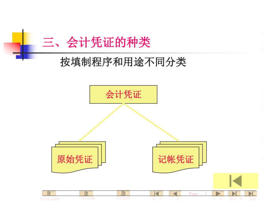 基础会计学全套课件-第6章-会计凭证.ppt_第3页