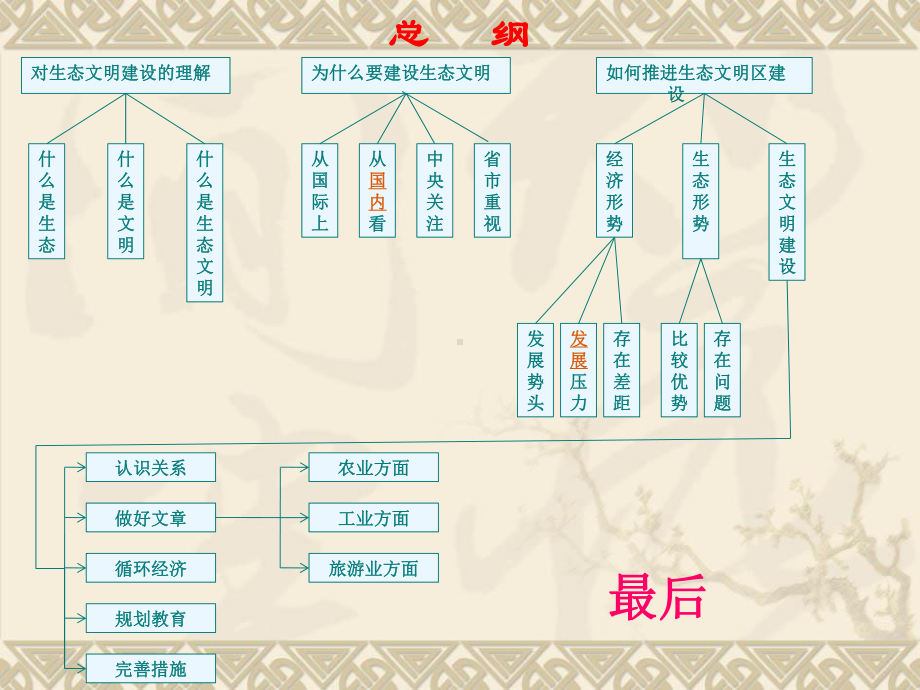 关于乌当区建设生态文明区的思考080课件423.ppt_第2页