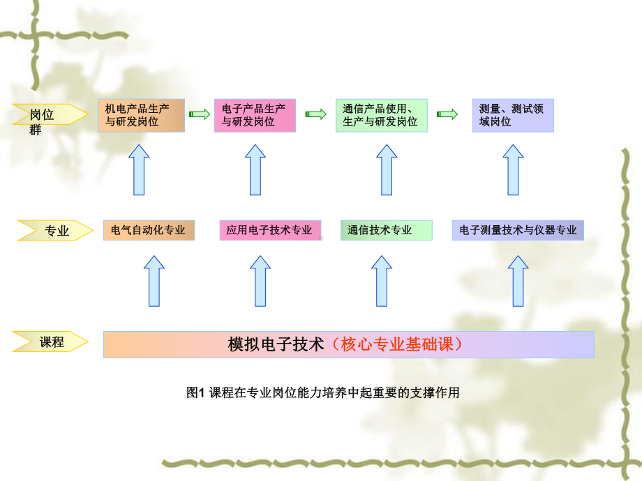 《模拟电子技术》说课稿课件.ppt_第3页