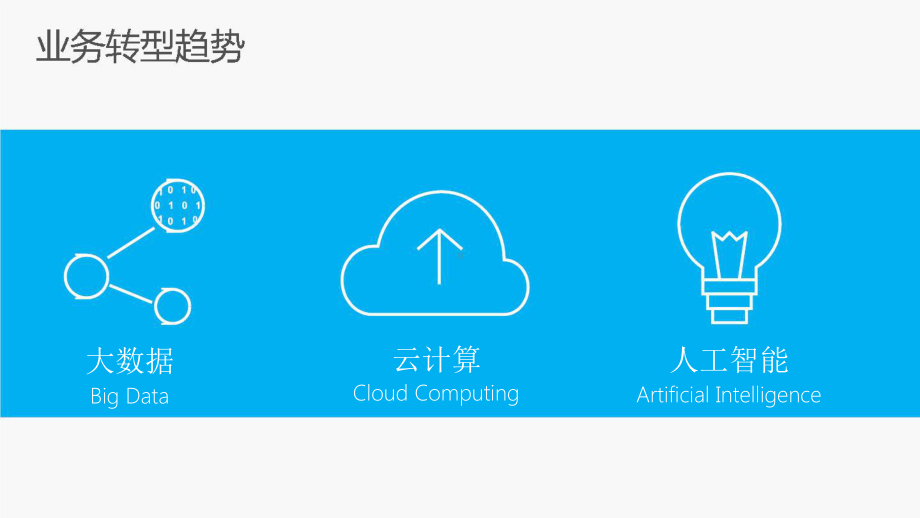 大数据和人工智能推进企业数字化转型课件.pptx_第3页