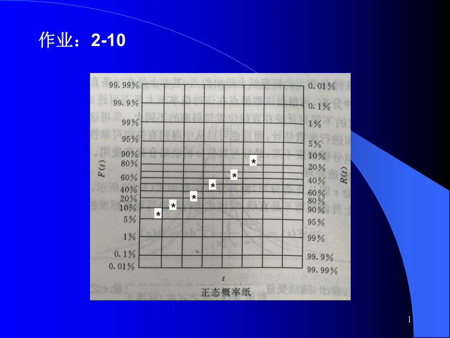 可靠性预计与分配综述课件.ppt_第1页