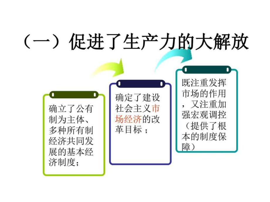 “中国特色社会主义制度”的优越性探讨课件.ppt_第3页