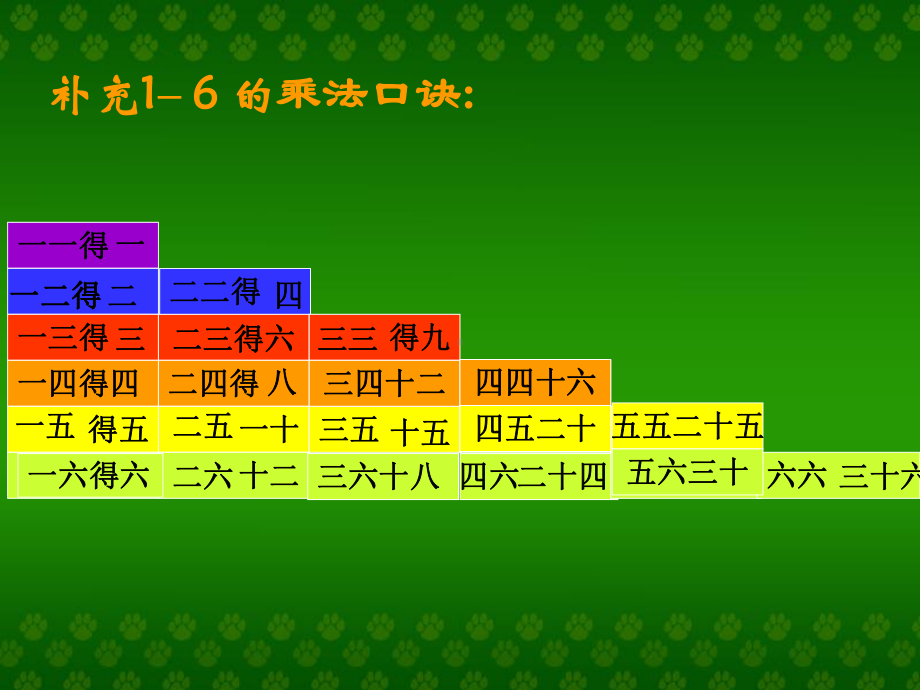 -的乘法口诀课件.ppt_第2页