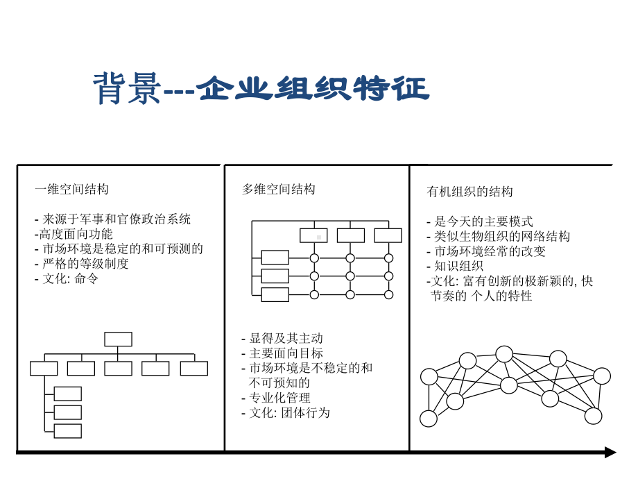 业务流程管理BPM(剪辑)课件.ppt_第1页