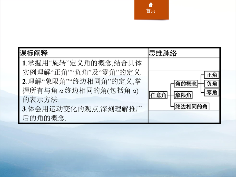 《任意角》三角函数课件.pptx_第2页