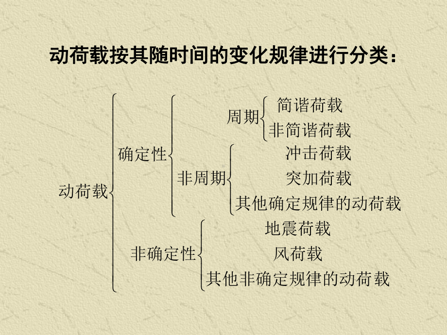 动荷载结构课件.ppt_第2页