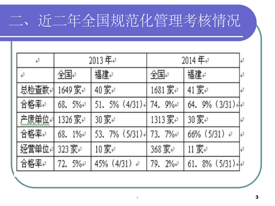 危险废物规范化管理-课件.ppt_第3页