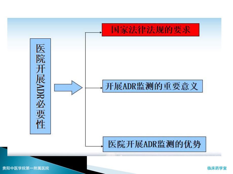 不良反应上报的一些问题课件.ppt_第3页