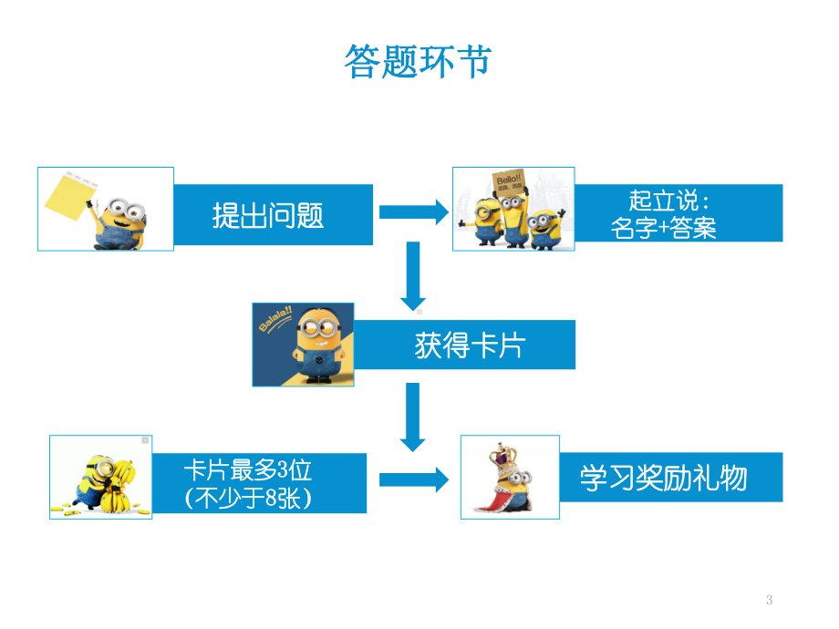 办公室6S管理培训教材课件.ppt_第3页