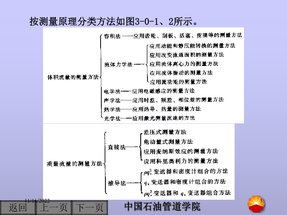 化工测量仪表课件流量.ppt_第3页