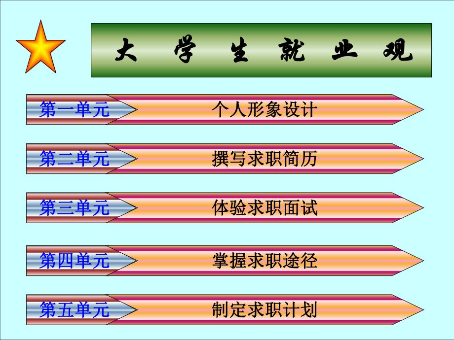 大学生“就业与创新”探讨(-42张)学习课件.ppt_第3页