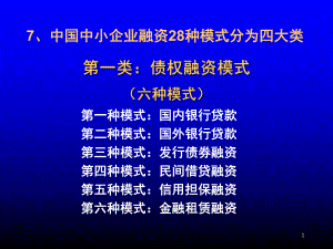 [融资]中小企业融资方式清单(28种)课件.ppt