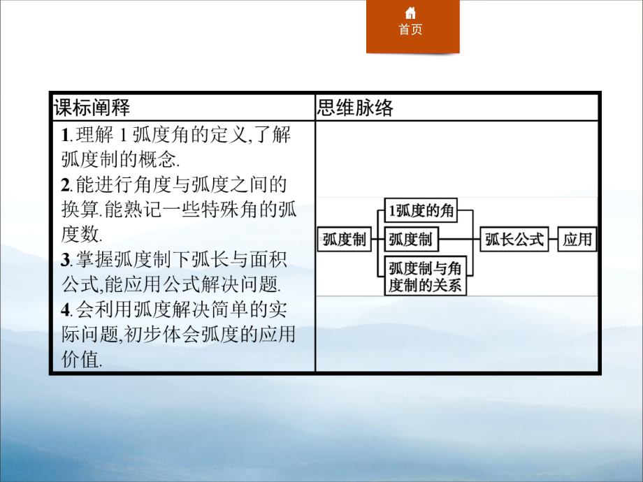 《弧度制》三角函数课件.pptx_第2页