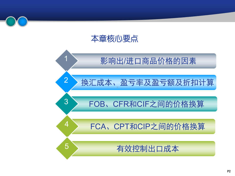 国际贸易商品价格及核算课件.ppt_第2页