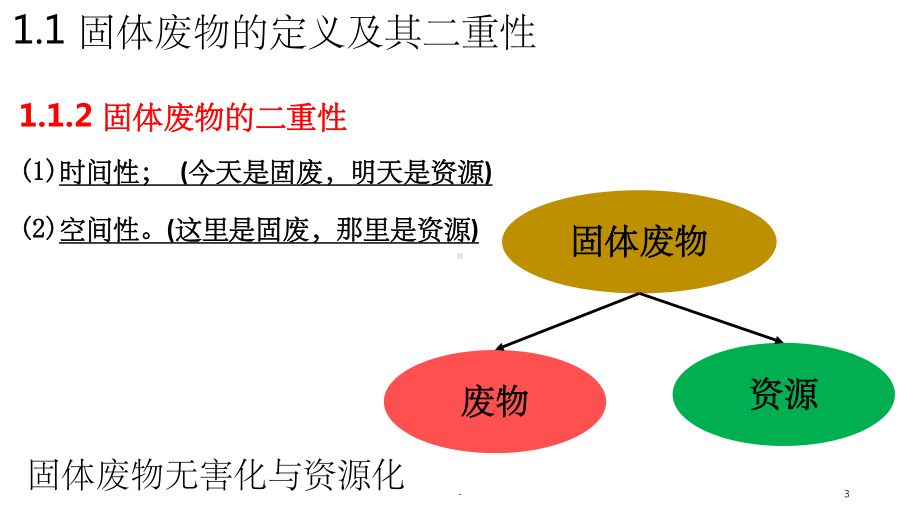 固体废物处置与资源化-课件.ppt_第3页