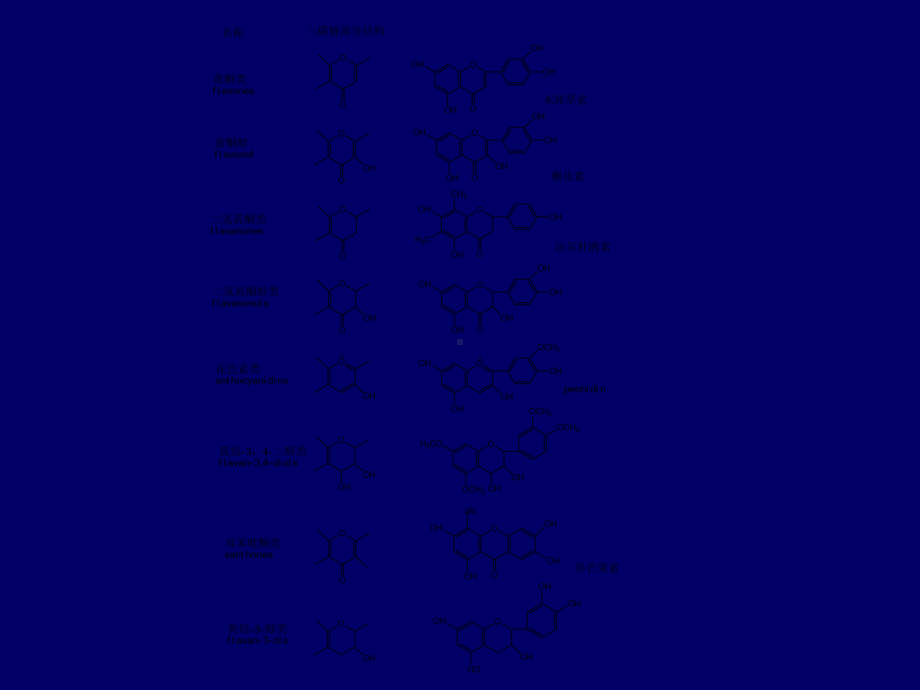 天然药化课件第五章剖析.ppt_第3页