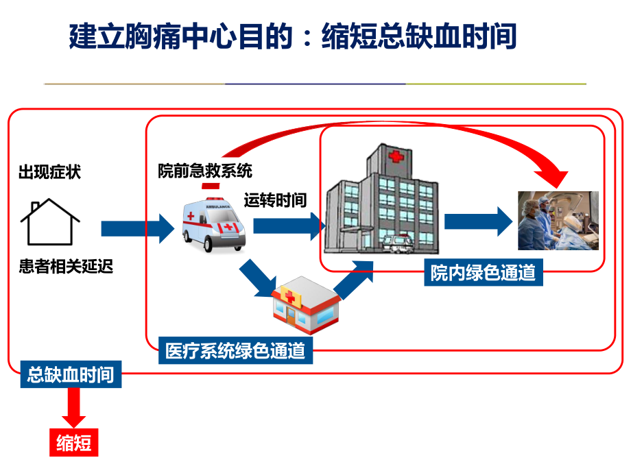 不同途径急性胸痛患者接诊流程课件.pptx_第2页