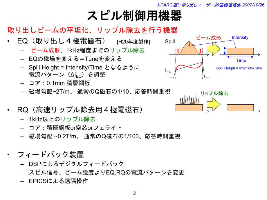 スピル制御用機器课件.ppt_第2页