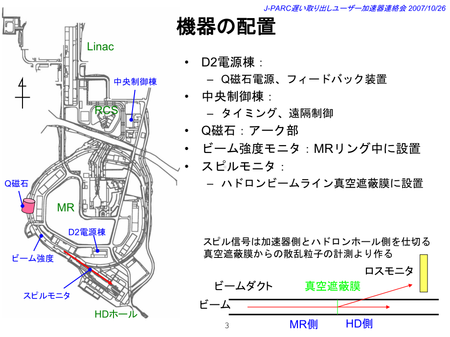 スピル制御用機器课件.ppt_第3页