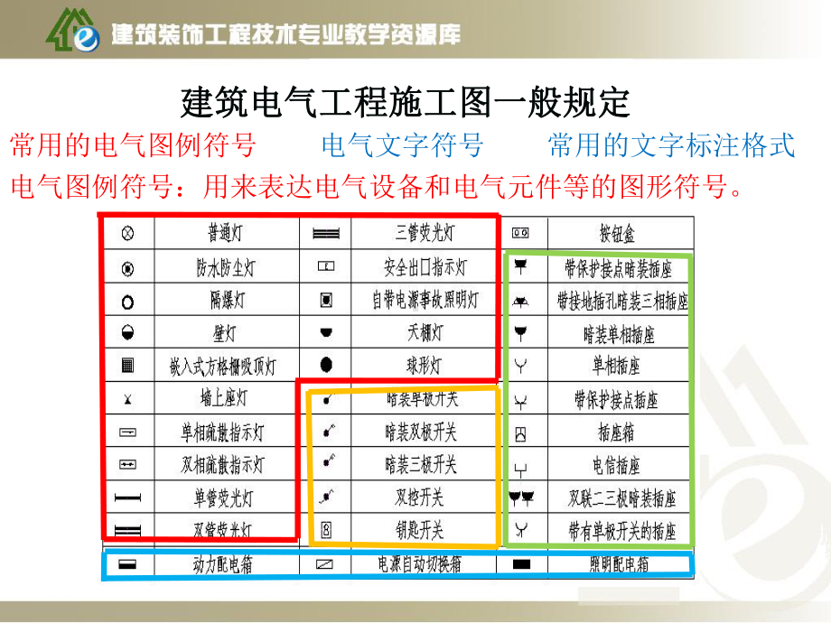 《建筑制图与识图》学习情境八项目2-3建筑电气工程施工图一般课件.ppt_第3页