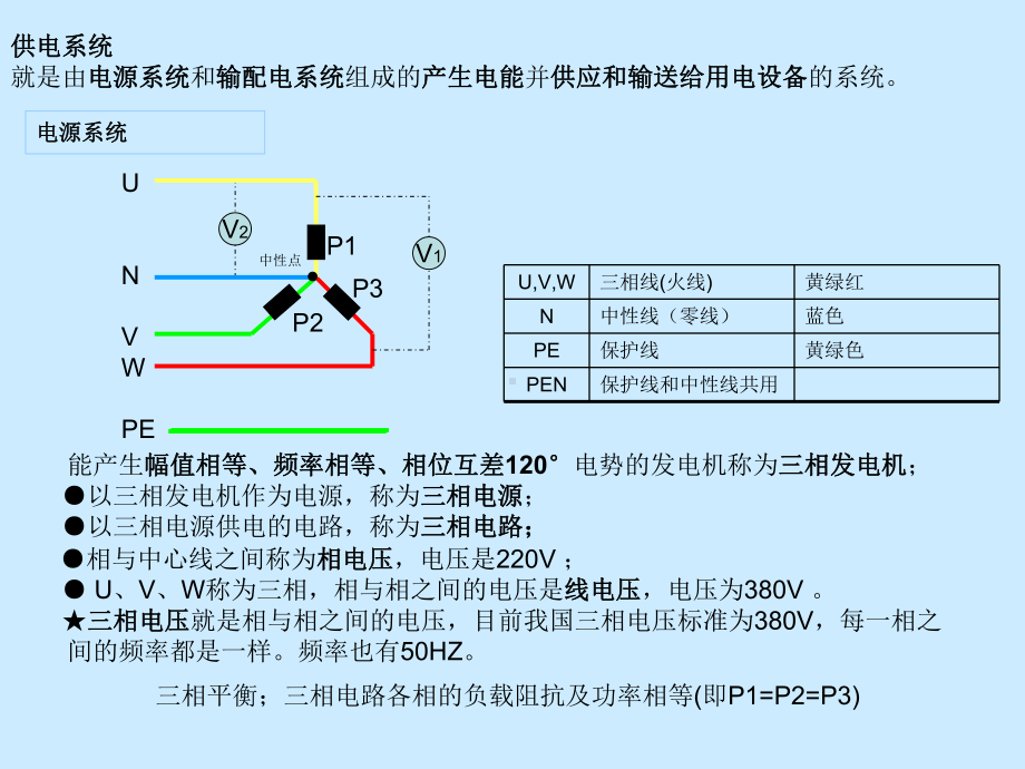 供电系统与电气识图-共26张课件.ppt_第2页