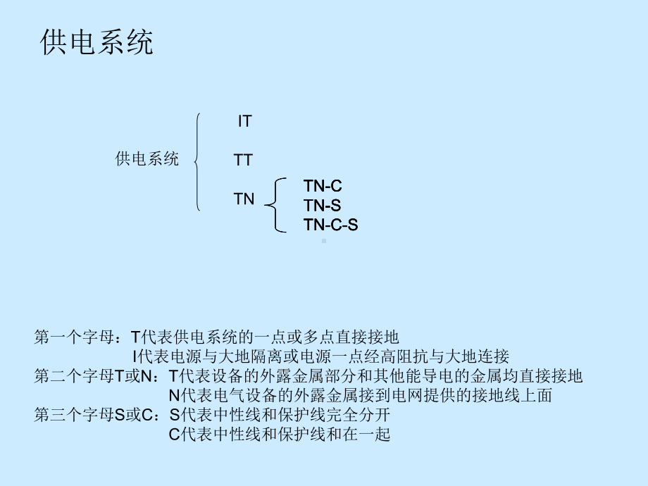 供电系统与电气识图-共26张课件.ppt_第3页