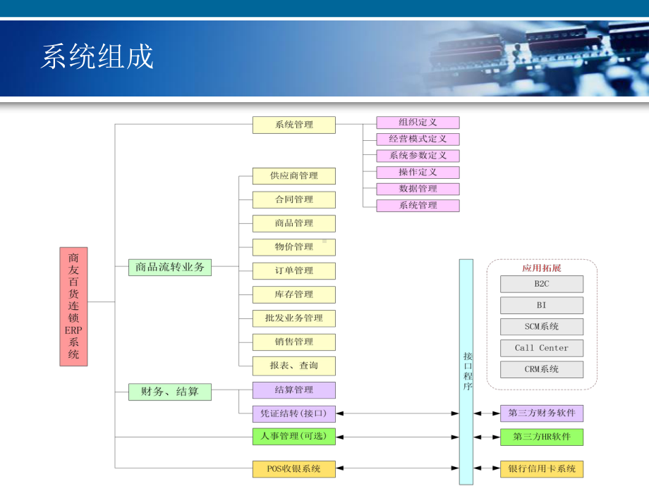 世纪金花商友ERP系统课件.ppt_第2页