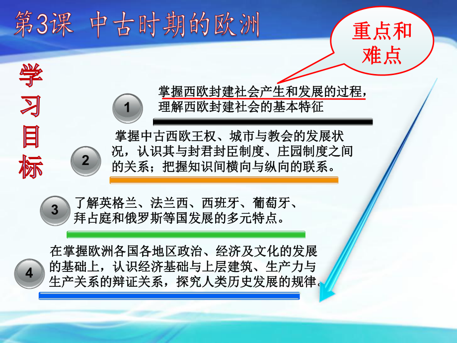 人教统编版必修中外历史纲要下-第3课-中古时期的欧洲优秀课件-(共27张).pptx_第2页