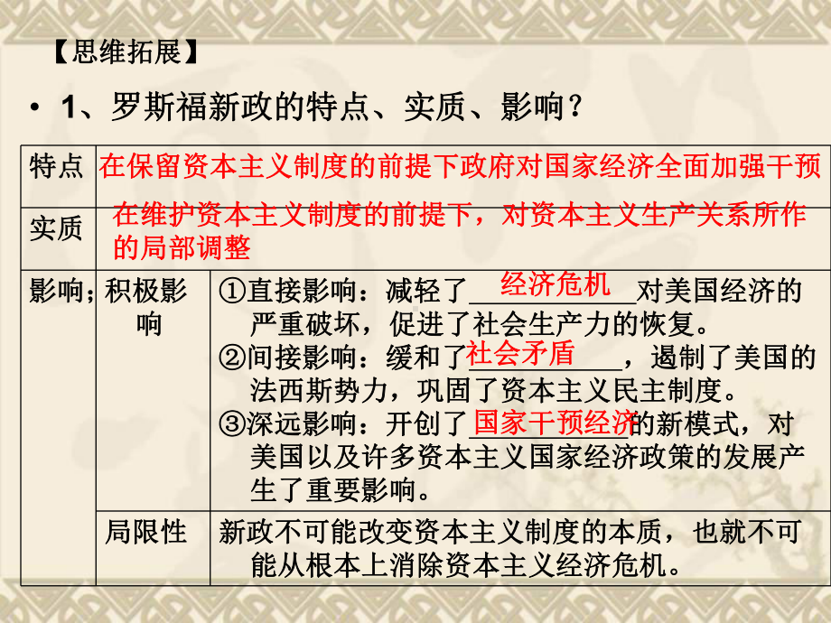 历史二轮复习课件19罗斯福新政和战后资本主义.ppt_第3页