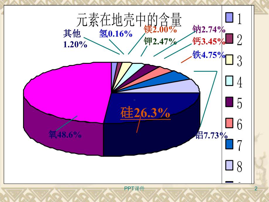 化学：第四章第一节《无机非金属材料的主角—硅》(新人教版必修1)-课件.ppt_第2页