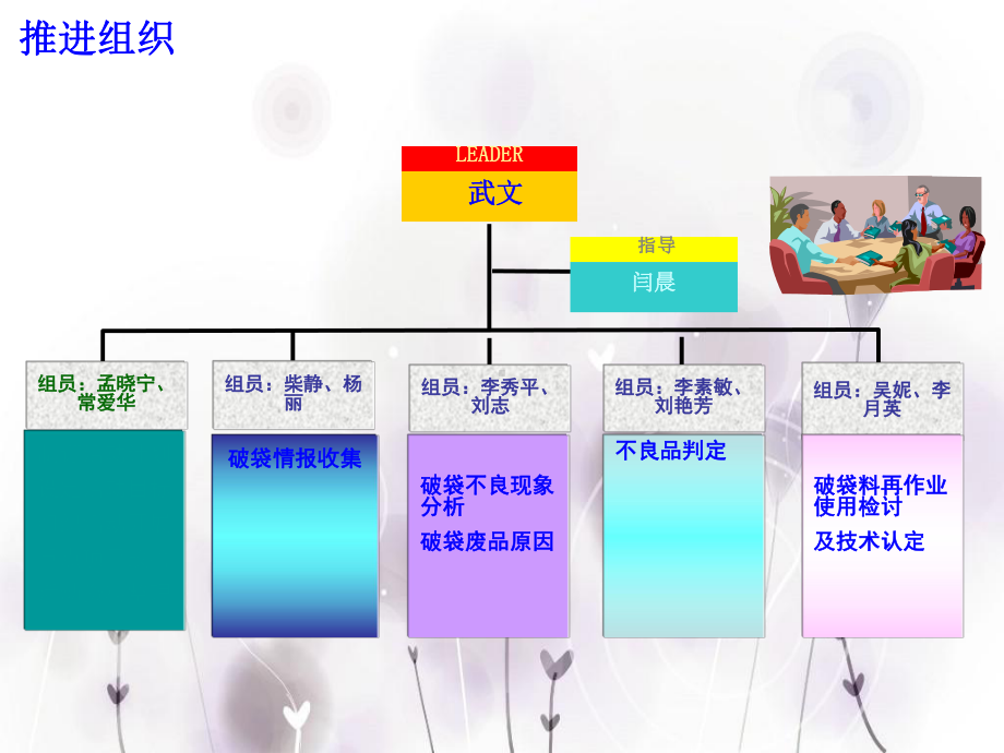 包装仓储中心仓储单元QC主题活动概要课件.ppt_第2页