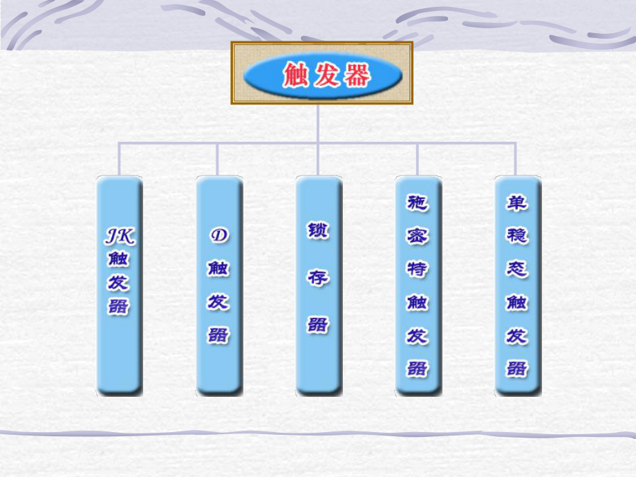 各类触发器课件-.ppt_第2页