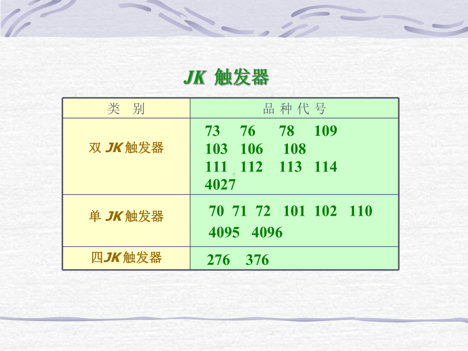 各类触发器课件-.ppt_第3页