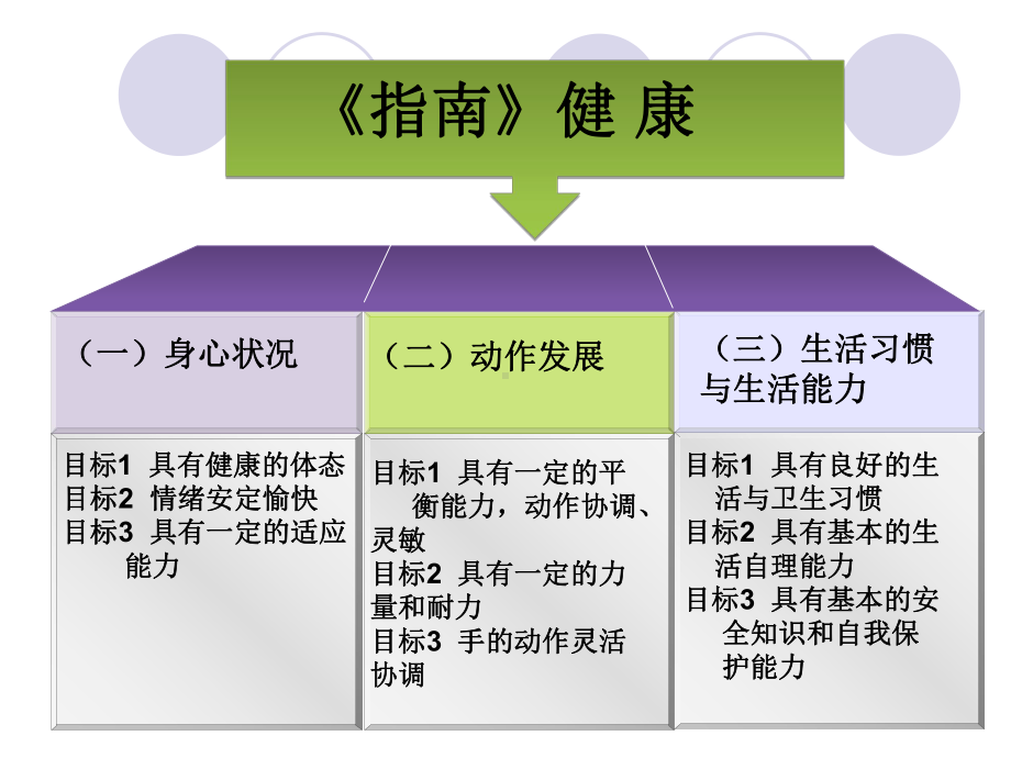 健康领域目标与实施课件.ppt_第2页