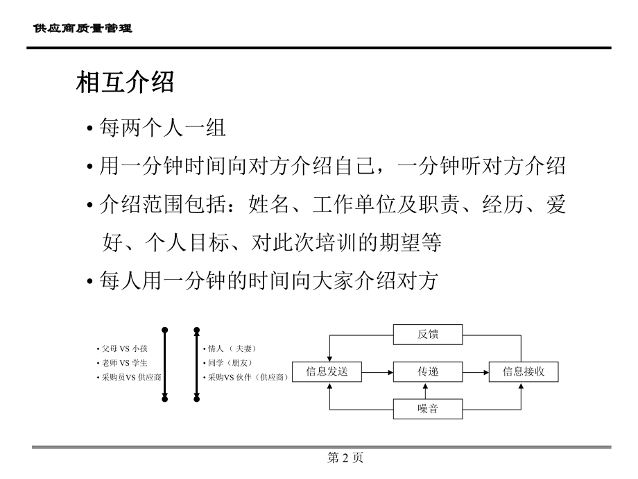 供应商质量管理(经典1)课件.ppt_第2页