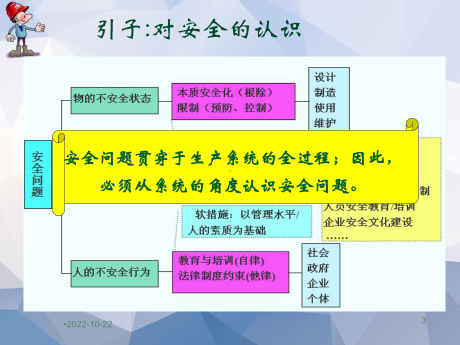 企业安全生产先进管理经验概要课件.ppt_第3页