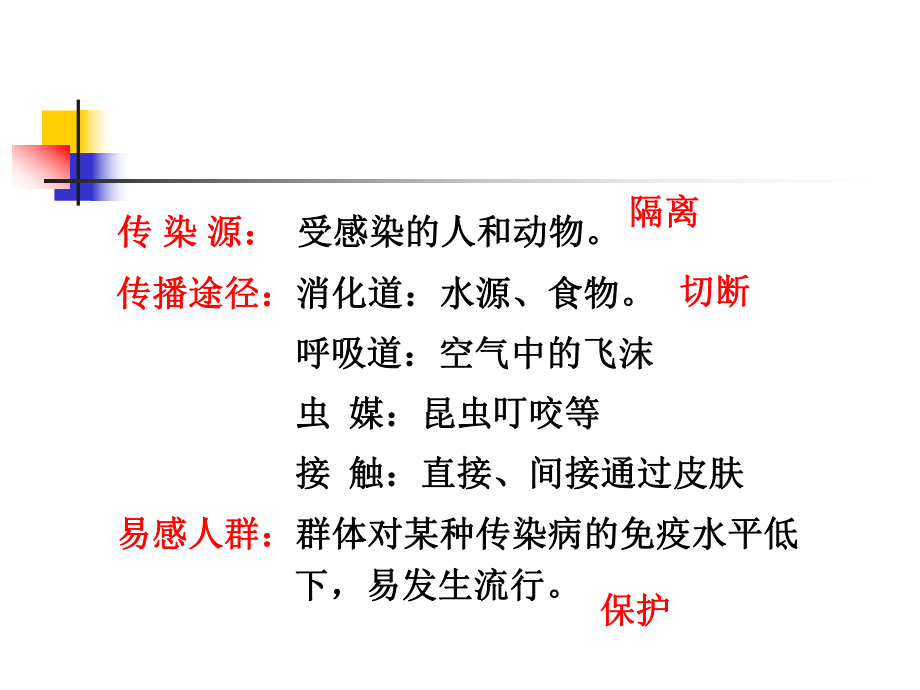 传染病结核课件.ppt_第3页