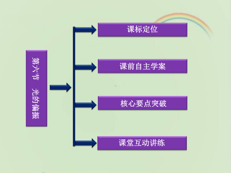 人教课标版高中物理选修3-4：《光的偏振》复习课件-新版.ppt_第2页