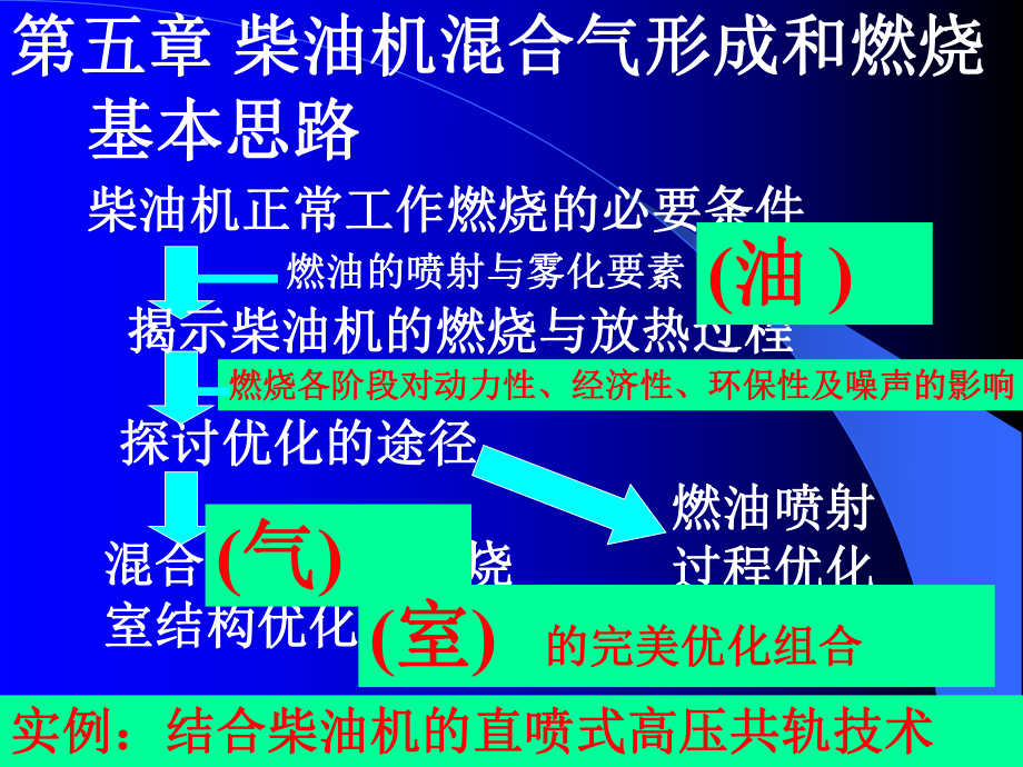 发动机原理-第五章-柴油机混合气的形成和燃烧概要课件.ppt_第1页