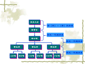 全面预算管理-会计系课件.ppt