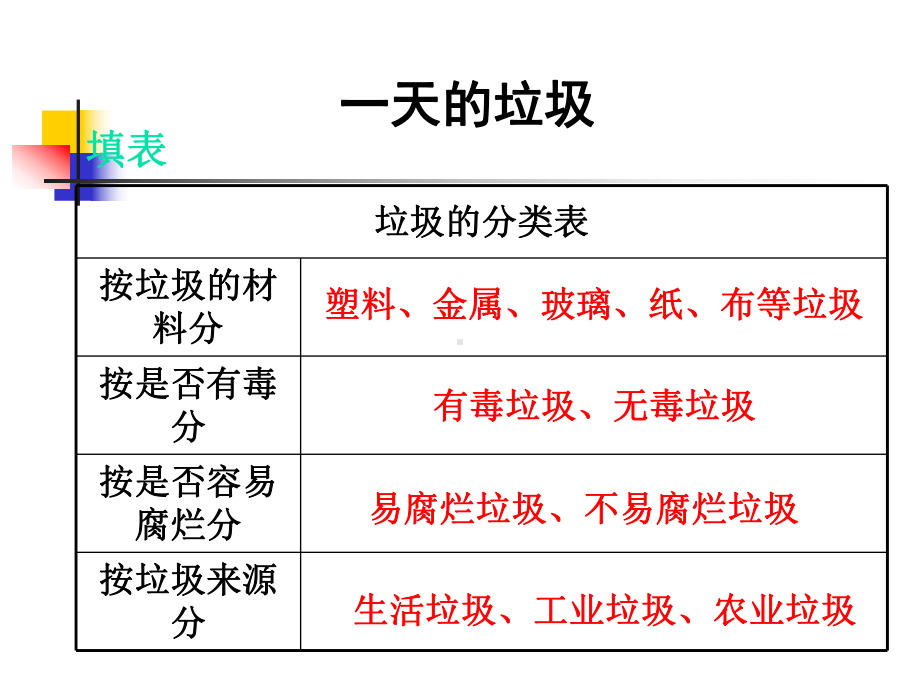 （教科版）一天的垃圾优秀课件1.ppt_第3页