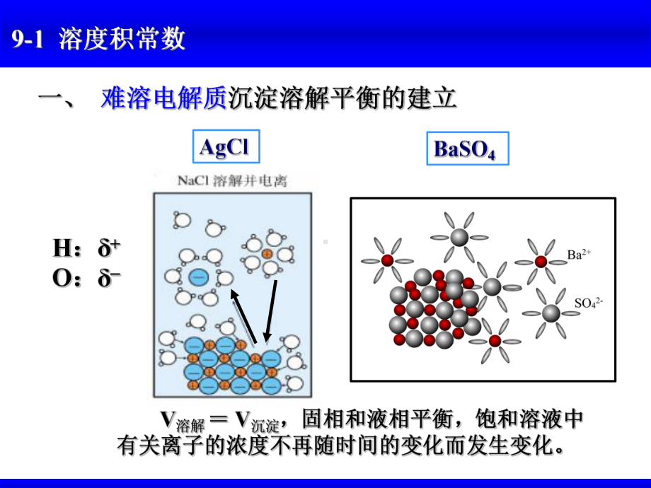 大学无机化学第九章沉淀溶解平衡概要课件.ppt_第2页