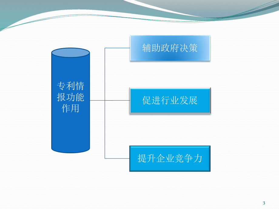 专利预警与分析课件.ppt_第3页