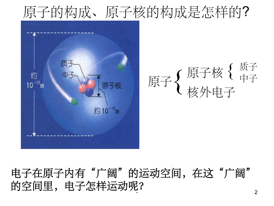 原子核外电子排布-课件.ppt_第2页