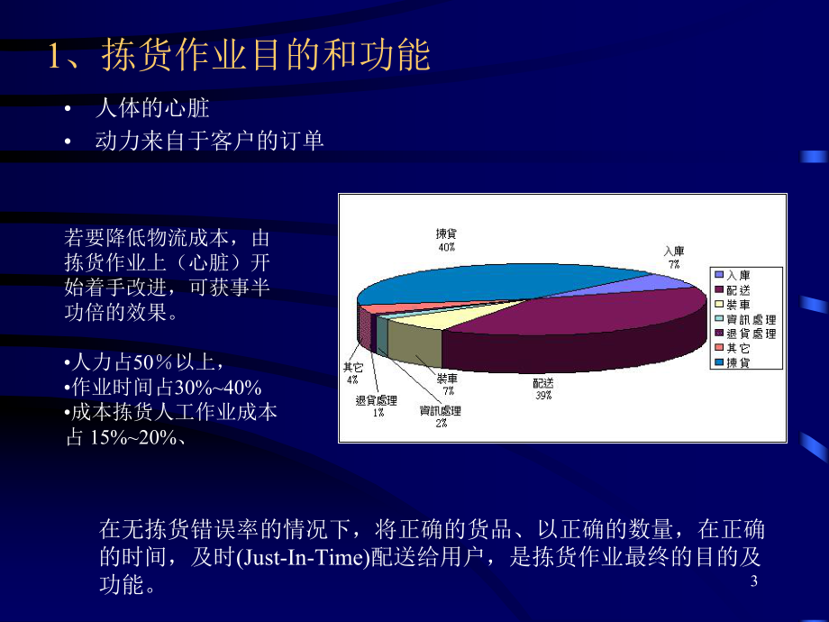 大型B2C物流中心拣货作业课件.ppt_第3页