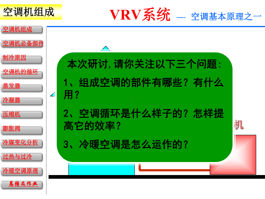 图解VRV空调系统原理概要课件.ppt_第1页