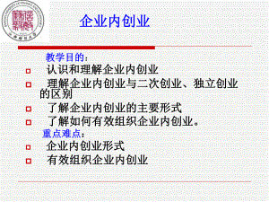 企业内创业课件.ppt