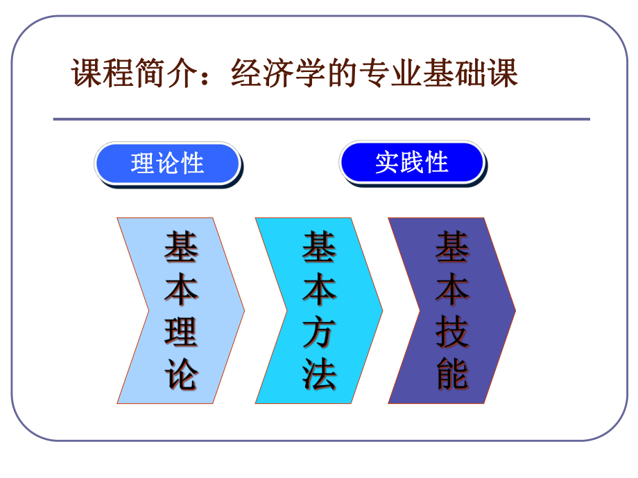 会计的基本理论课件.ppt_第3页