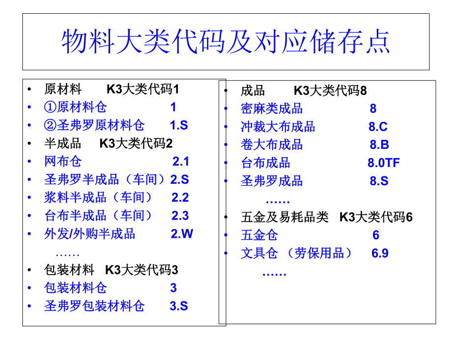 K3编码规则说明3包材解析课件.ppt_第3页